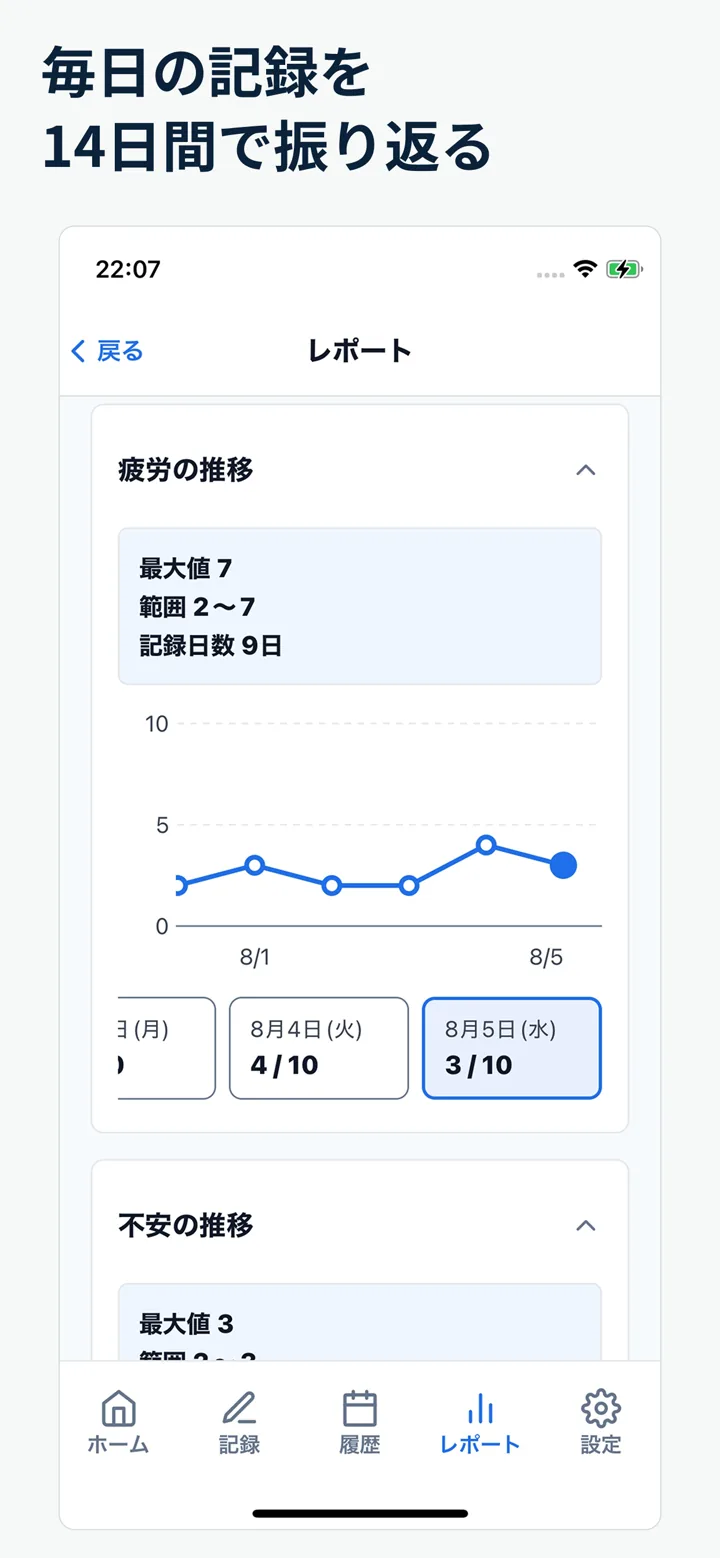 14日間の記録を振り返るレポート画面